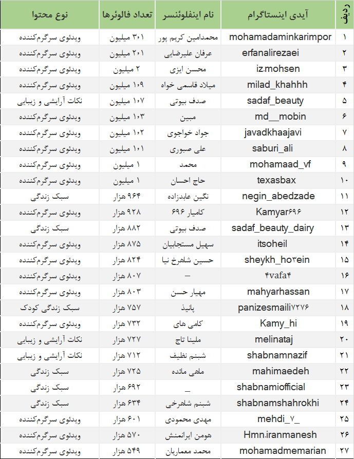 %D8%A7%DB%8C%D9%86%D9%81%D9%84%D9%88%D8%A6%D9%86%D8%B3%D8%B1-%D9%85%D8%A7%D8%B1%DA%A9%D8%AA%DB%8C%D9%86%DA%AF.png